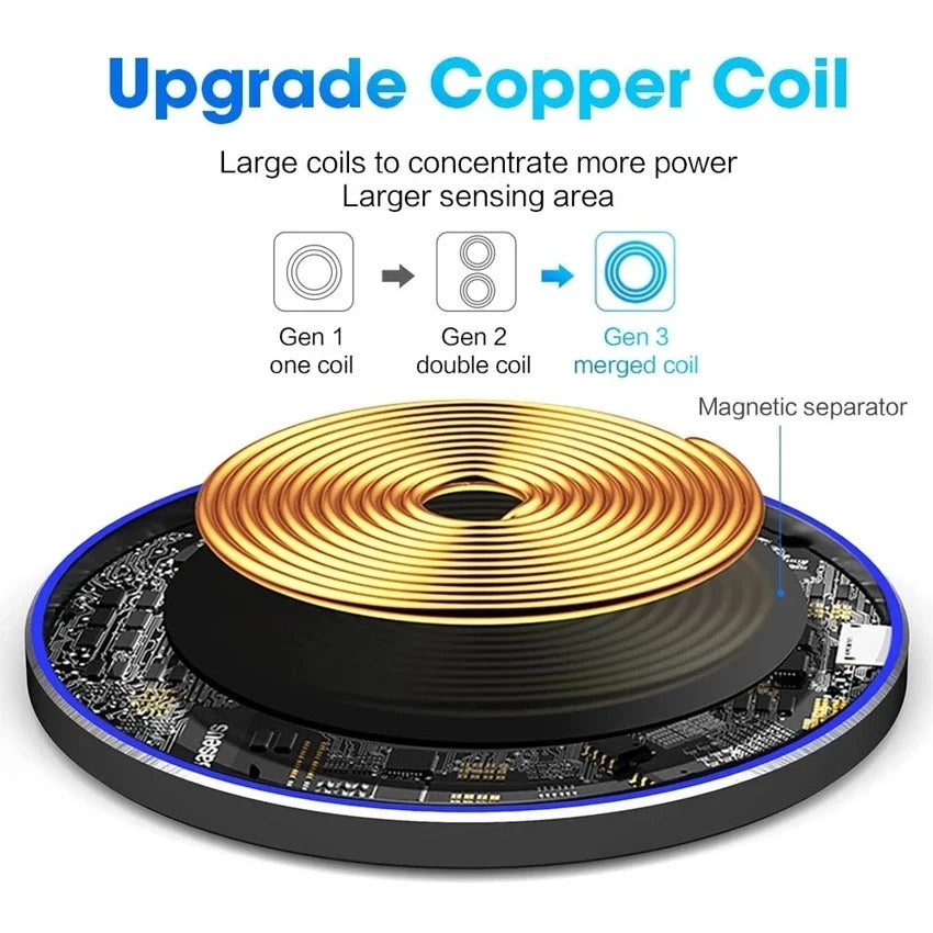 Upgraded copper coil inside the fast wireless charger pad showcasing Gen 3 merged coil technology.