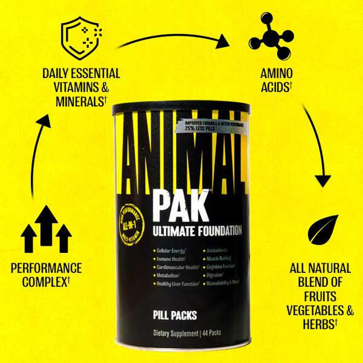 Universal Nutrition Animal Pak multivitamin - 44 packs, essential vitamins, minerals, performance support, dietary supplement.