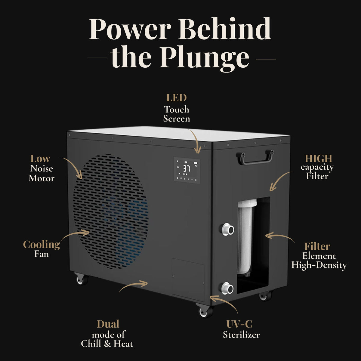 Nicebeam Cryo Pro chiller unit with filtration and temperature control system for the inflatable cold plunge tub.